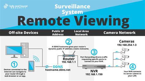 How To Setup a NVR for Remote Viewing - Safe and Sound Security