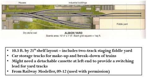 Shelf layout design | esngblog | Ho scale train layout, N scale train layout, Model railway ...