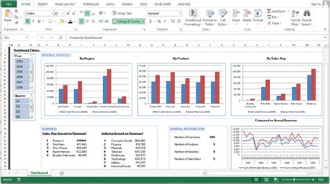 Financial Dashboard - Good use of bar chart and slicers