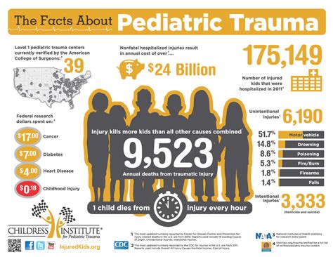 PEDIATRIC TRAUMA PROGRAM - UNIVERSITY OF THE PACIFIC | CIRCLE K