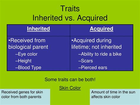 Acquired Traits