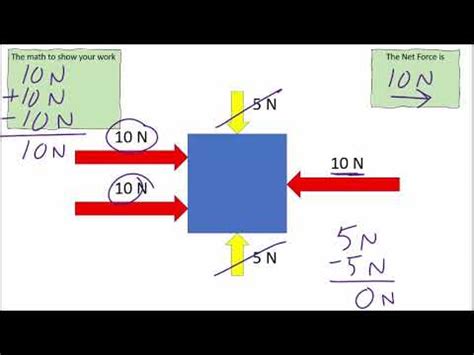 How to calculate Net Force (TEKS 8.6A) - YouTube