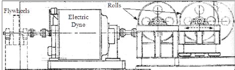 Chassis Dynamometer Schematic | Download Scientific Diagram