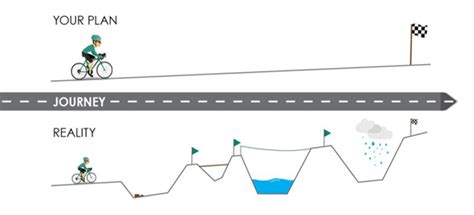 Understanding Risk and Reward | Investonline