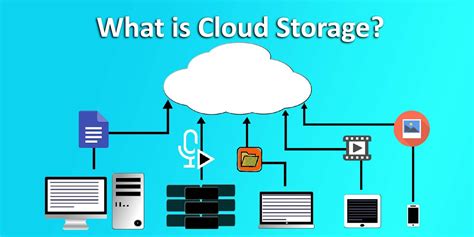 which option is not provided with cloud storage