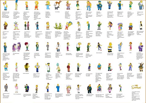 Simpsons Characters Pictures With Names