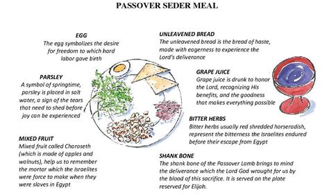 passover plate symbols | Passover haggadah by Stacey Francis