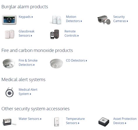 Ackerman Security Reviews 2023 - Alarm Reviews