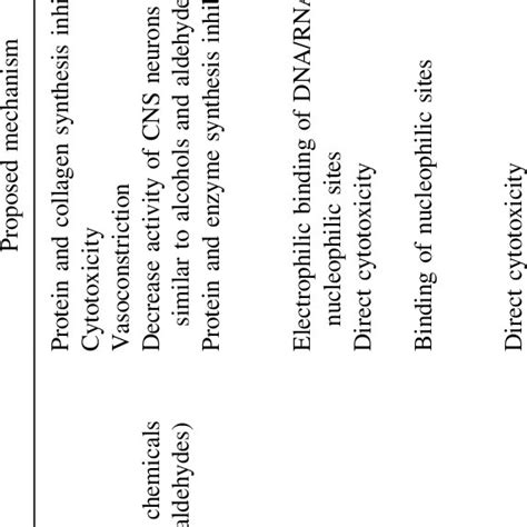 (PDF) Health Effects of Mycotoxins: A Toxicological Overview