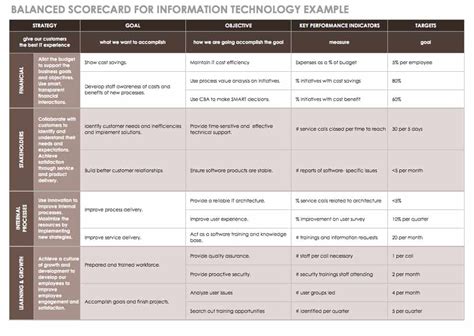 preparar Diagnosticar emocionante balanced scorecard examples of ...