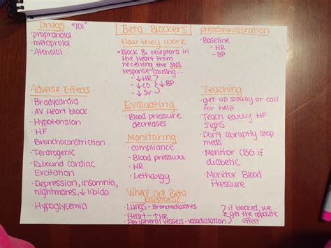 Pharmacology Study Cards Lange Radiology Flashcards Flashcard | Flashcards Alayneabrahams