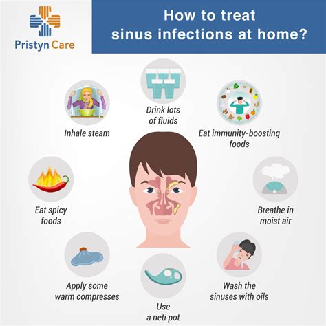 Antibiotics for Sinus Infection - Pristyn Care