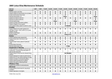 2012 Ford Fusion Maintenance Schedule