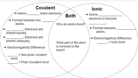 Venn Diagram: Covalent, Ionic or Both Diagram | Quizlet