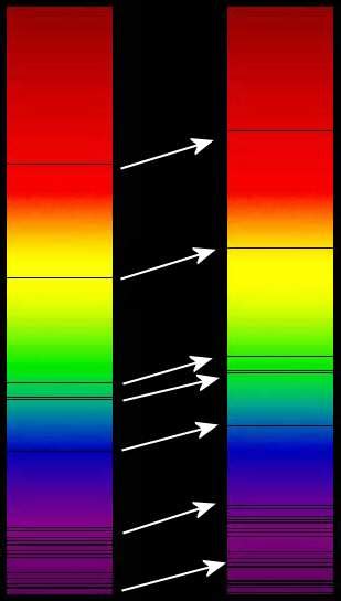 Redshift | Plasma-Universe.com