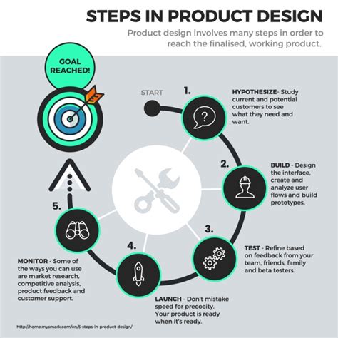 Flow Chart Infographic Template