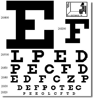 lksdesign: Snellen Eye Chart