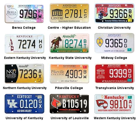 License Plates of Kentucky