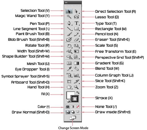 Illustrator basic tutorial- Learn about the toolbar- VectorArtPlus ...