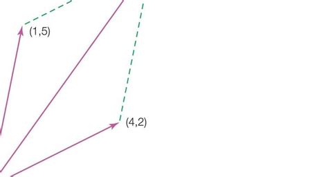 What Does "span" Mean in Linear Algebra? | Algebra, Linear, Span