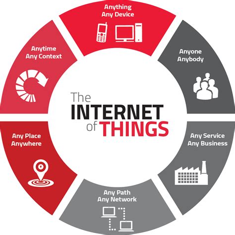 Internet of Things (IoT) | Learn Internet Governance