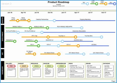 Free Product Development Roadmap Template Lovely Status Template toolkit Create Professional ...