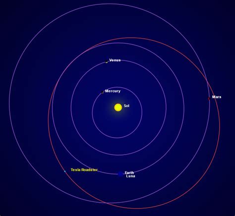 Tesla Roadster Orbit