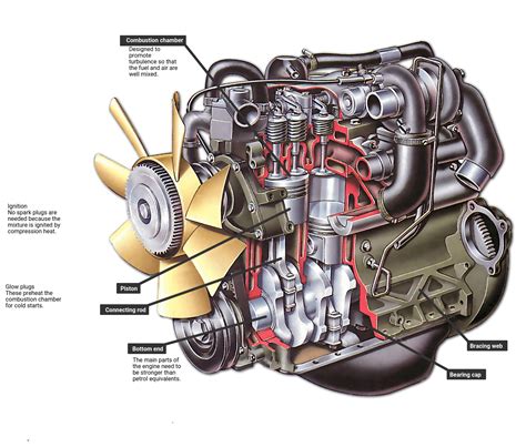 How a diesel engine works | How a Car Works