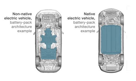 How To Build An Electric Vehicle?