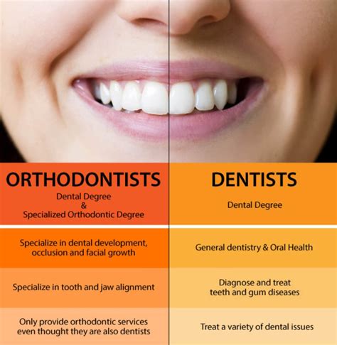 What is the difference between dentist and orthodontist? | News | Dentagama