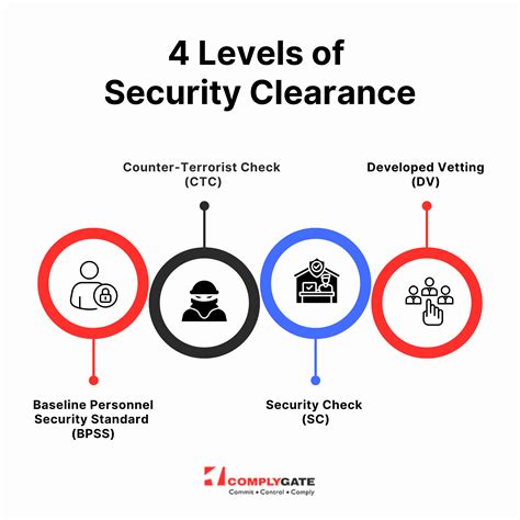 BPSS Clearance | BPSS Check | BPSS Screening | BPSS