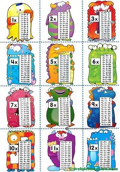 Tablas de multiplicar para niños | Tablas de multiplicar, Tablas de multiplicar juegos, Aprender ...