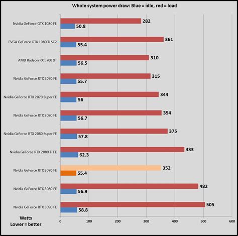 Rtx 3070 power consumption - analysispikol