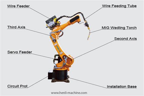 6 Axis Welding Robot Manipulator - Decoiler Straightener Feeder Machine ...