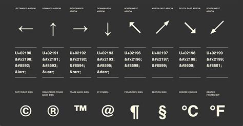 Planck Constant HTML Symbol, Character and Entity Codes