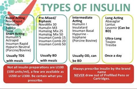 WHEN TO START INSULIN IN DIABETICS AND HOW TO ADJUST?