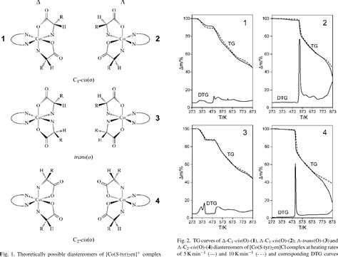 Figure 2 from Mixed cobalt(III) complexes with aromatic amino acids and ...