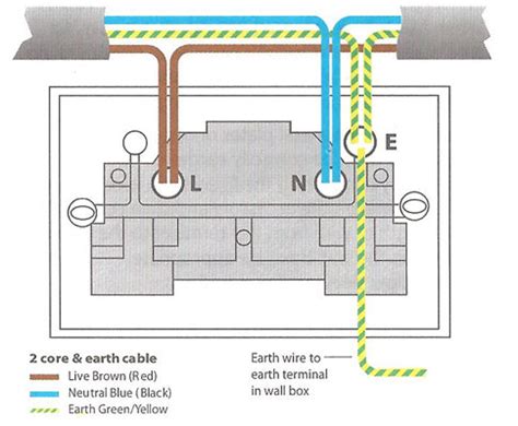 plug wiring colours uk - Wiring Diagram and Schematics