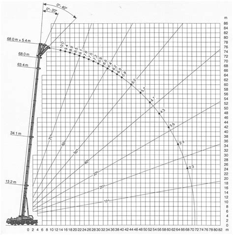 200-ton-mobile-crane-load-chart | Cranehire.co.za