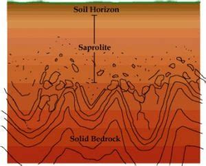 Saprolite - The Geology of Virginia