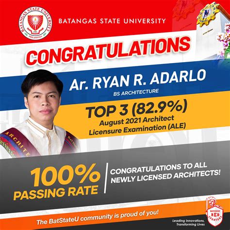 BatStateU hits 100% passing in architecture licensure examination | Batangas State University ...