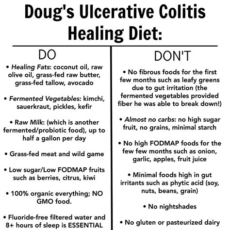 Diet For Colitis