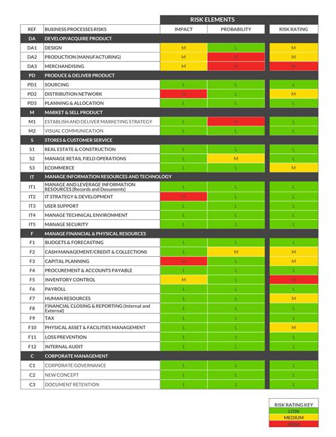 a table with the top ten most important things to know about each type of project