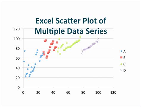 6 Excel Scatter Plot Template - Excel Templates