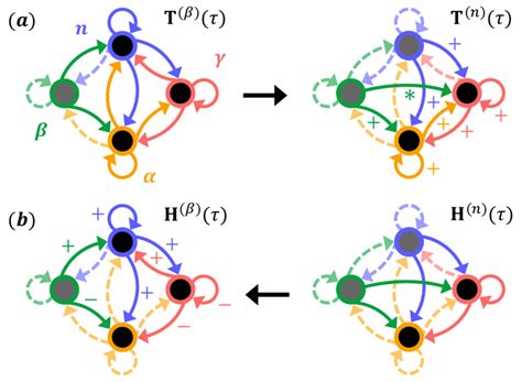 4: Illustration of the main idea of the kPS algorithm. The model ...