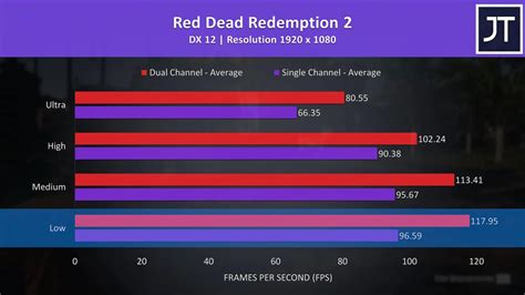 How to Choose RAM for Your New PC – Voltcave