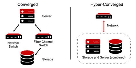 Hyper-converged Infrastructure - vembu.com