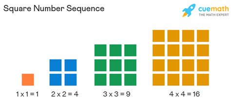 Sequences - Sequences in Math Along with Rules, Formulas, and Examples