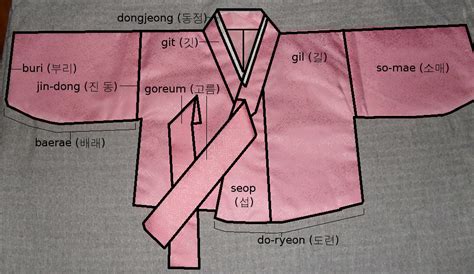 Pin on Hanguk (Korea)