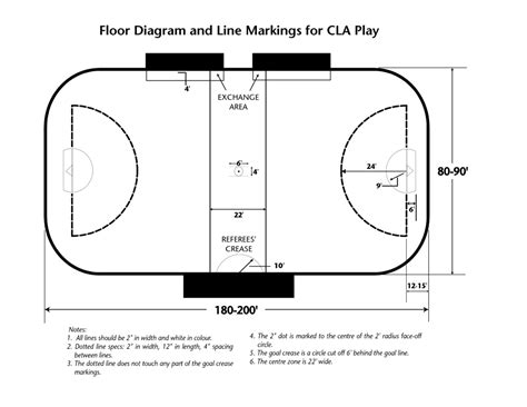 Lacrosse - Box vs Field